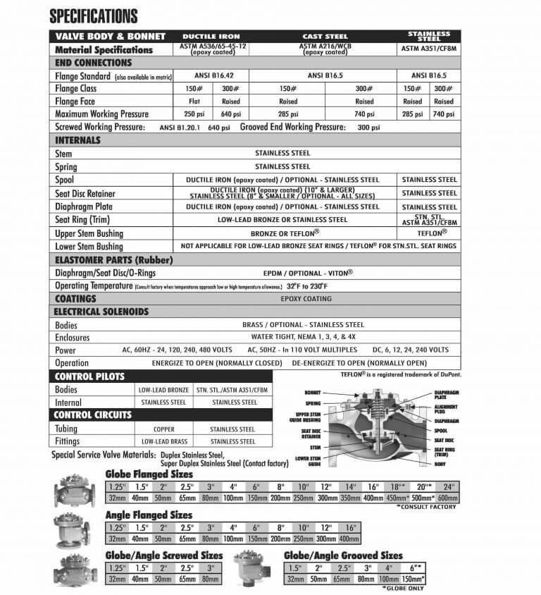 Mining_Specs - OCV